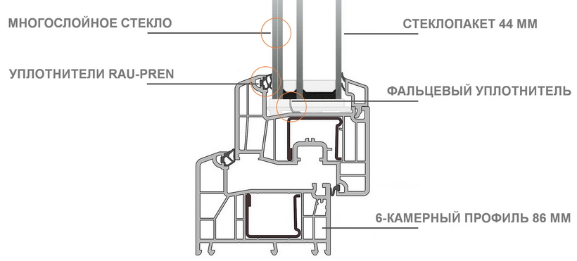 Сапсан где окна на схеме