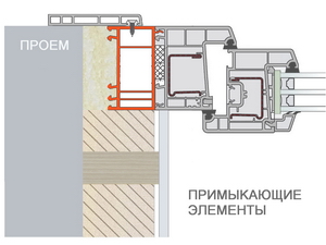 Найдите ширину остекления лоджии примыкающей к кухне